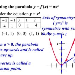 Analyzing quadratic graphs answer key