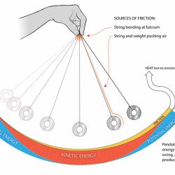 Student exploration: energy of a pendulum