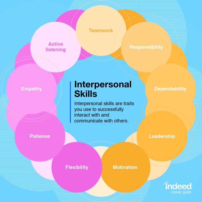 Interpersonal importance