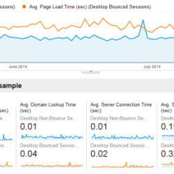 Funnel visualization marketing landing dashboard performance megalytic conversions