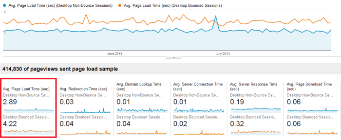 Funnel visualization marketing landing dashboard performance megalytic conversions