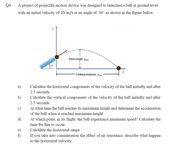 Projectile maximum mungan