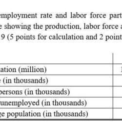 Unemployment calculator rate