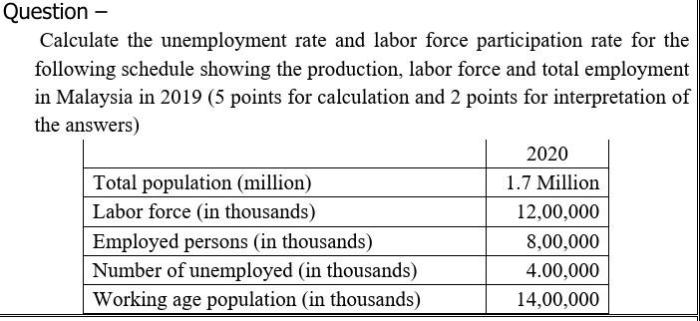 Unemployment calculator rate