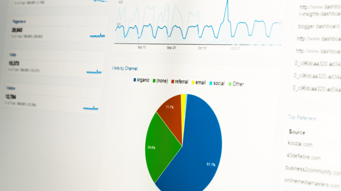 How does google analytics measure and report distinct user interactions