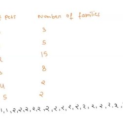 Plots plot statistical libretexts weights cat