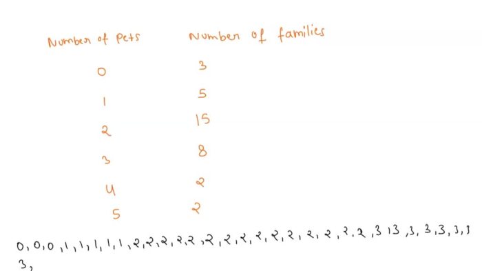 Plots plot statistical libretexts weights cat