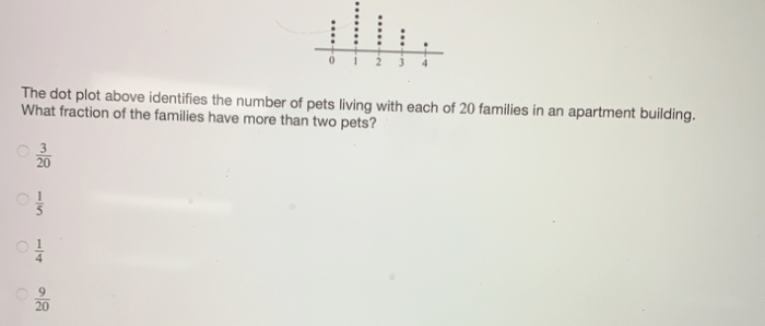 Dot plot worksheet interpreting shape center spread describe problem