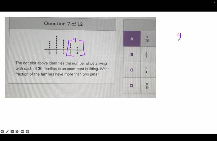 The dot plot above identifies the number of pets