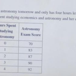 Jade has midterms in economics and astronomy tomorrow